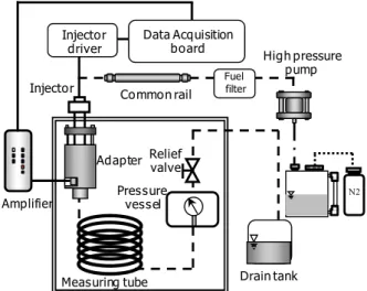 Fig.  3  Schematic  diagram  of  test  engine  and  emission  analyzer system 