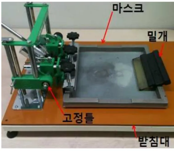 Fig. 2 Screen printing set 