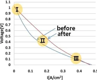 Fig. 3 Schematic of experiment setting  2.1.2  지그(Zig)  제작  집전체로  ELCOAT  社의  은  페이스트와  니라코  社의  은  선을  사용하여  제작하였다