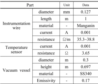 Table 1 Property specification for heat flow estimation Part Unit Data