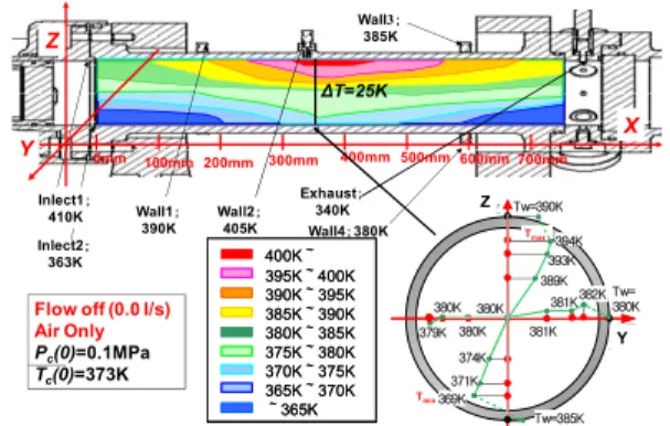 Fig. 5 The isothermal line under homogeneous condition  with temperature measurement (Air Flow) 