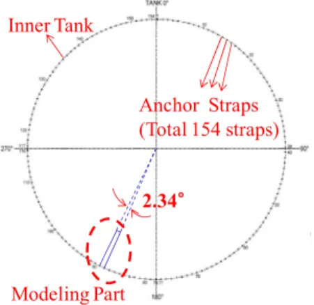 Fig. 3 Dimensions of tank for finite element analysis 