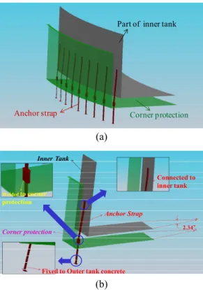 Table 1 Material properties of 9% Ni steel  Properties  Temperature  Value  Young’s modulus (GPa)  15°C  195 