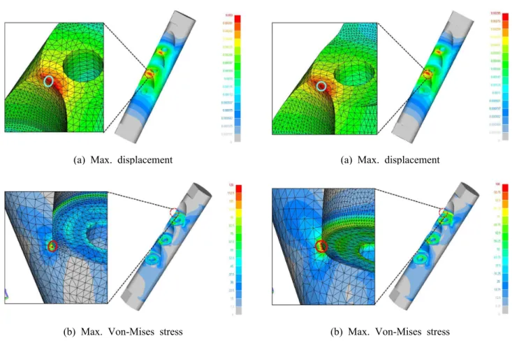 Fig. 4 Stress analysis results of existing model