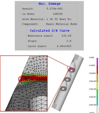 Fig. 9 Full model
