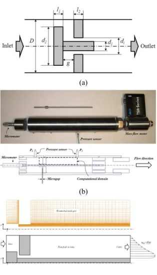 Fig. 2 Engineering models: (a)schematic, (b)experi- (b)experi-mental setup, (c) computational grids and domain 연구 방법 2