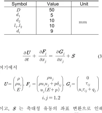Table 1 Values of constant parameters: Fig. 2(a) Symbol Value Unit