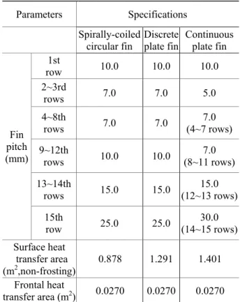 Table 3 Uncertainties of the experimental parameters 