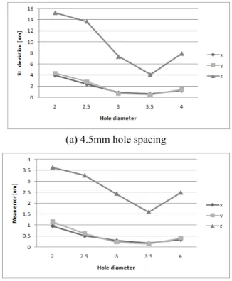 Fig.  5 는  Epipolar  line 과  주변입자들의  상관관계를  나타낸다. S1, E1 은  좌측  pin hole 을  통하여  얻어진  입자영상의  2  시각분의  입자영상  사진좌표  위치를  나타내고  S2, E2 는  우측  pin hole 을  통하여  얻어진  입자영상의  2 시각분의  입자영상  사진좌표  위치를  나타낸다