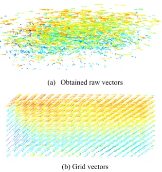 Fig. 9 The recovery ratio vs number of particles 