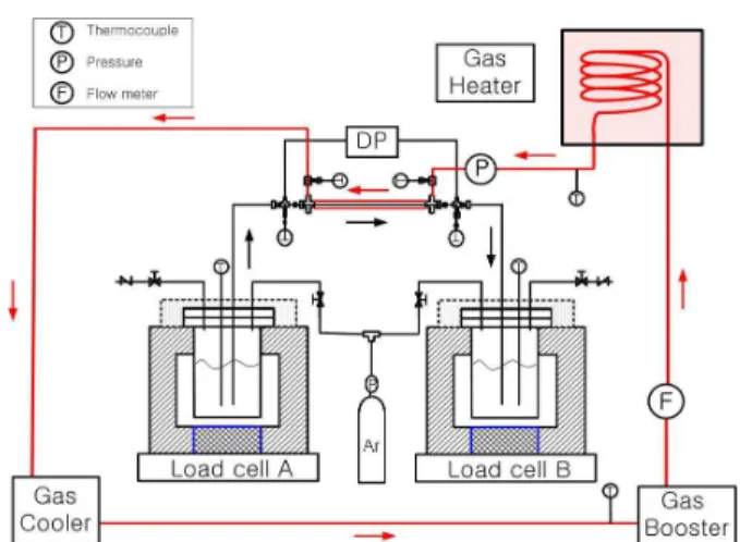 Fig.  3  A  schematic  diagram  of  molten  salt-gas  heat  exchange loop 