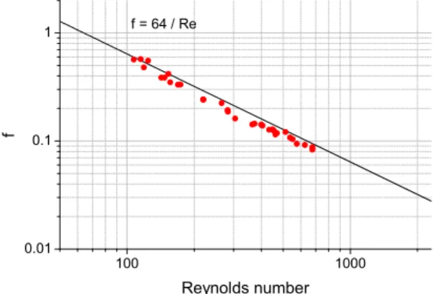 Fig. 5 Mass changes of supplying and receiving crucibles  used for Flinak flow rate measurement 