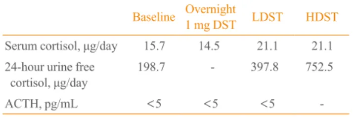 Table 1. Results from Dexamathasone Suppression Tests