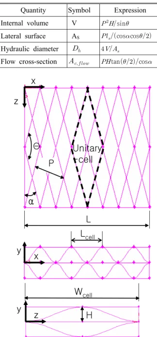 Fig.  1  Crossed-corrugated  thermal  plates