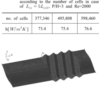 Fig.  4  Numerical  grid  system  for  the  model  of                        P/H=3  and        