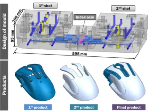 Fig. 1 Design of target mould and products 