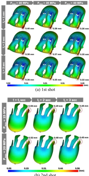Fig. 7 Influence  of  the  injection  time  and  the  maximum  injection pressure on deformation distributions 