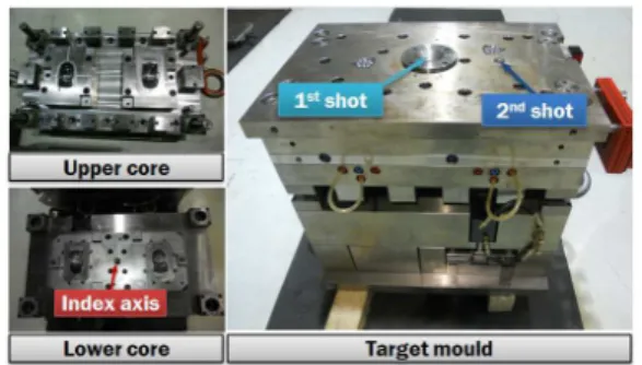 Fig. 11 Mould for double-shot injection moulding experiments 