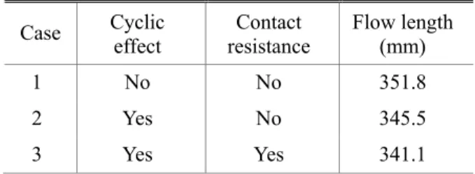 Table  3  Comparison  of  analysis  conditions  and  results  for three analysis cases 