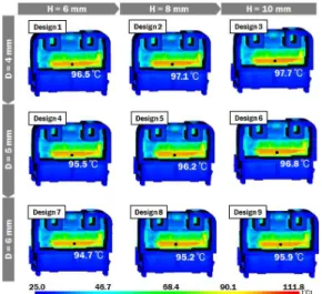 Fig. 9 Effects of design of the additional cooling channel on  the temperature distribution in the inside of product 