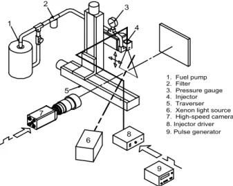 Fig.  1  Experimental  setup  for  spray  visualization    system