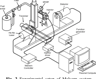 Fig.  3  SMD  measuring  points
