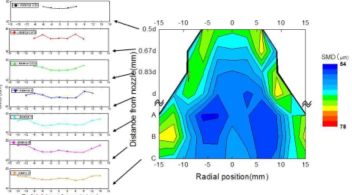 Fig.  11  RMS  images  of  the  spray  vertical  section  pattern  in  the  flow  field