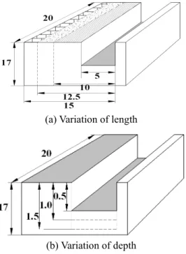 Fig. 12 Improved surface roughness according to increase of  length of land 