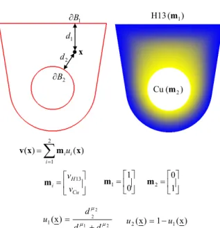 Fig. 4 Cross section of conformal cooling channels 