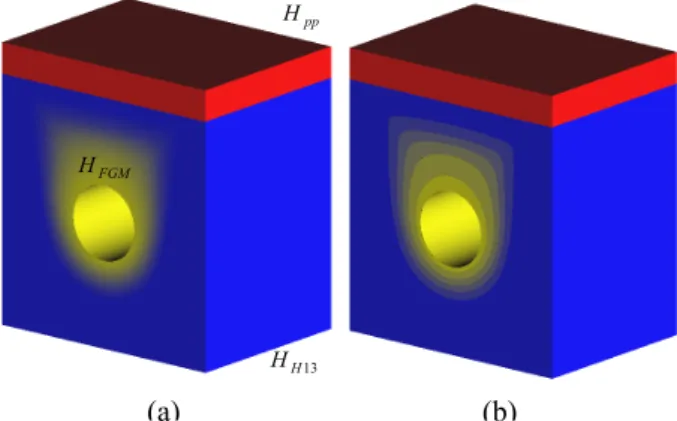 Fig.  6  Discretization  of  the  cross  section  of  cooling  channels( µ 1 = µ 2 = 1 ) :  (a)  extraction  of  an   iso-material  loop  by  using  marching-square  algorithm,  (b)  material  distribution  on  the  cross  section discretized by the resolu