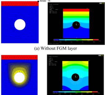 Fig. 8  Mesh generation : (a) regional mesh generation, (b)  complete mesh model with boundary conditions  에서와  같은  FGM  설계가  필요한  데,  일반적으로  FGM  층의  두께가  클수록  열응력  완화  효과는  증 가하게  된다