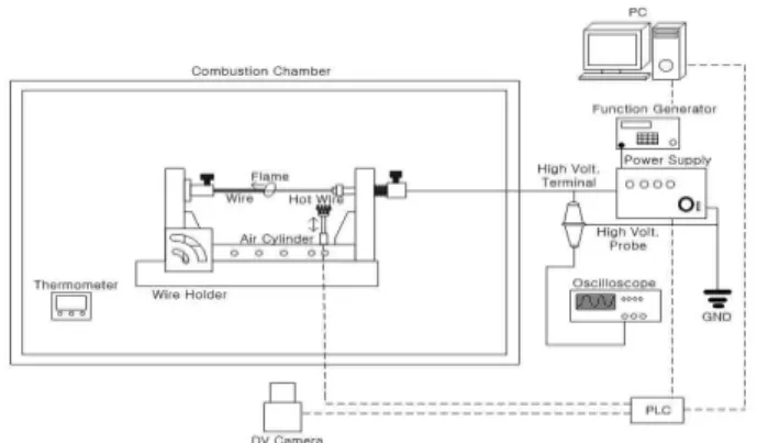 Fig.  1  Electric  field  intensity  of  wire  according  to  applied  electric  field  at  r  =  10mm