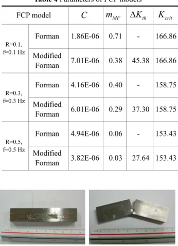 Fig.  7  Number  of  cycles  against  crack  length:  test,  Forman, and modified Forman models