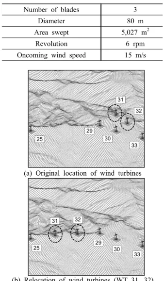 Fig. 4 Embedded polyhedral cells for the wind turbine to resolve the flow passing through turbine blades and wind tower