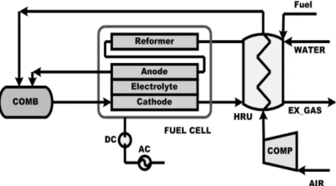 Fig. 1 Configuration of the MCFC