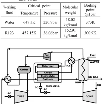 Fig. 3 Configuration of the ORC
