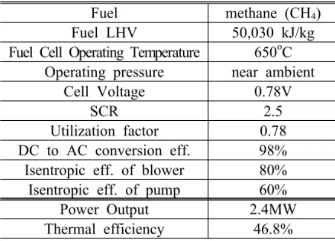 Table 3 Design parameter of the bottoming cycle