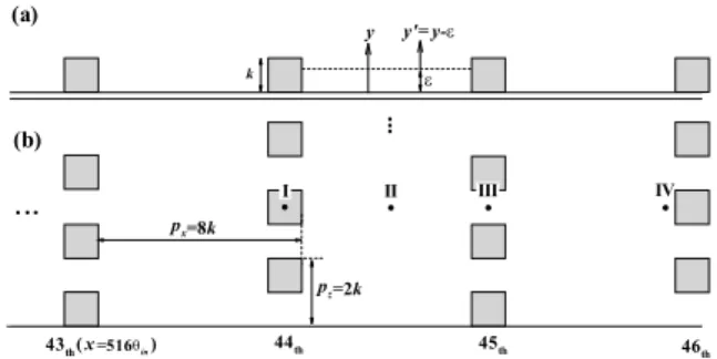 Fig. 4 Variations of spatially-averaged (a) skin frictional  drag, (b) form drag, (c) frictional velocity and (d)  virtual origin along the downstream 
