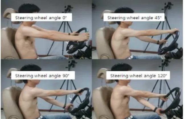Fig. 5 Steering wheel turning motion(ccw)