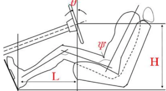 Table 2 Steering wheel position parameters