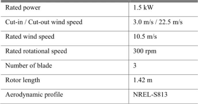 Fig. 2 Blade section &amp; strain gage position