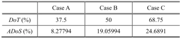 Fig. 7  Fatigue crack growth data of thin plate on Case C 