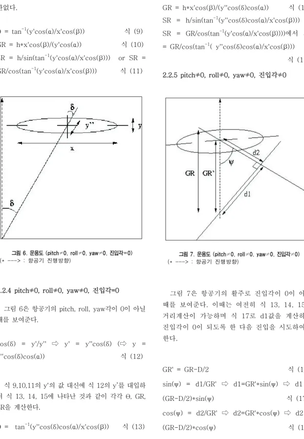 그림 6. 운용도 (pitch≠0, roll≠0, yaw≠0, 진입각=0)  (*  --->  :  항공기  진행방향)