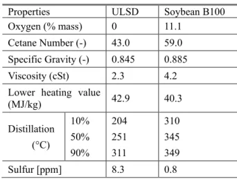 Table 1 Engine specifications 