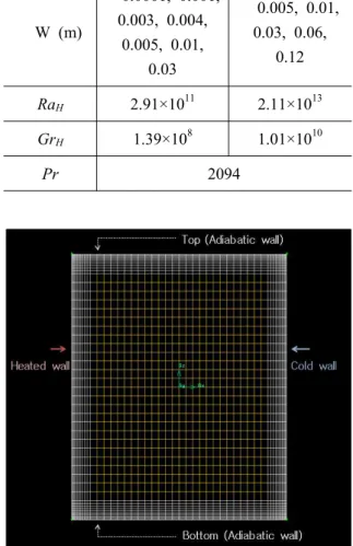 Fig. 4 Arrangements of cathode