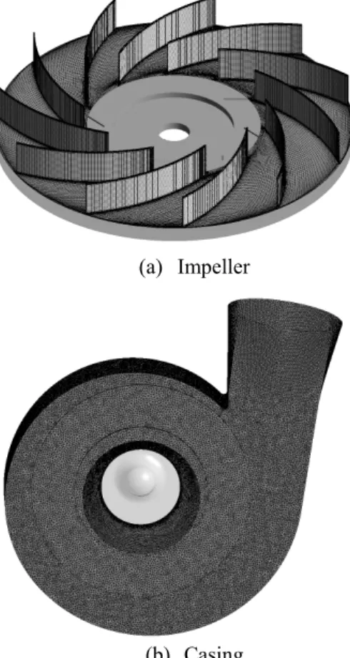Table 2  Values of design parameters Variables  D1/H1  D2/H2  D3/H3  Expansion diameter (mm)/  Width (mm)  256.2/ 225  384.3/ 250  512.4/ 275  를  이용하여  비정렬격자로  생성하였으며,  임펠러부의  격자는  Turbo-grid 를  이용하여  정렬  격자로  구성하였다