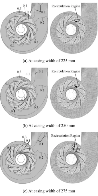 Fig.  12  Distribution  of  Mach  number  and  tangential  velocity vectors at expansion diameter of 384.3  mm (for plane 1 as sown in Fig
