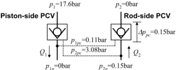 Fig. 11 PCV Simulink model