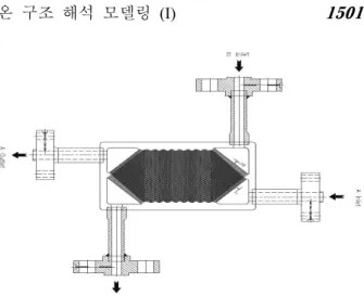 Fig. 5 Flow plate (B-type) for low-temperature water  2.2  FE 모델링을 위한 유로판 형상의 단순화  A-type  및  B-type  유로판에서  실제  유로  형상을  살펴보면(Figs