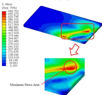 Fig. 17 Stress contour of PCHE prototype 